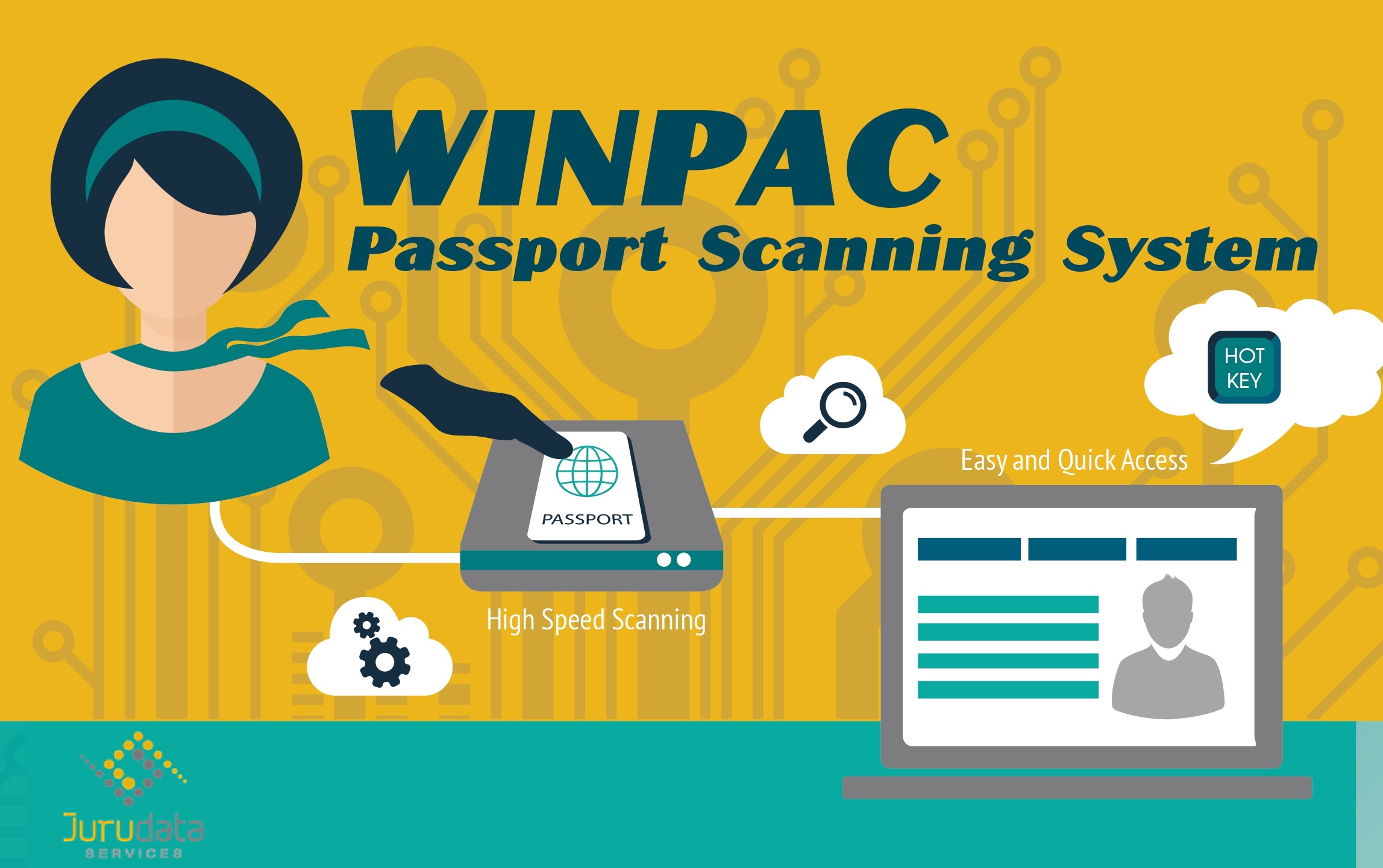 HỆ THỐNG QUÉT HỘ CHIẾU WINPAC